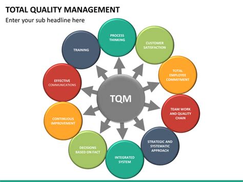 Total Quality Management PPT .